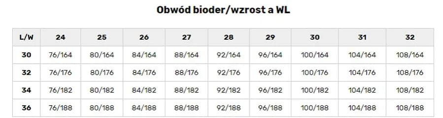 M jaki to rozmiar spodni damskich - jak uniknąć błędnych wyborów